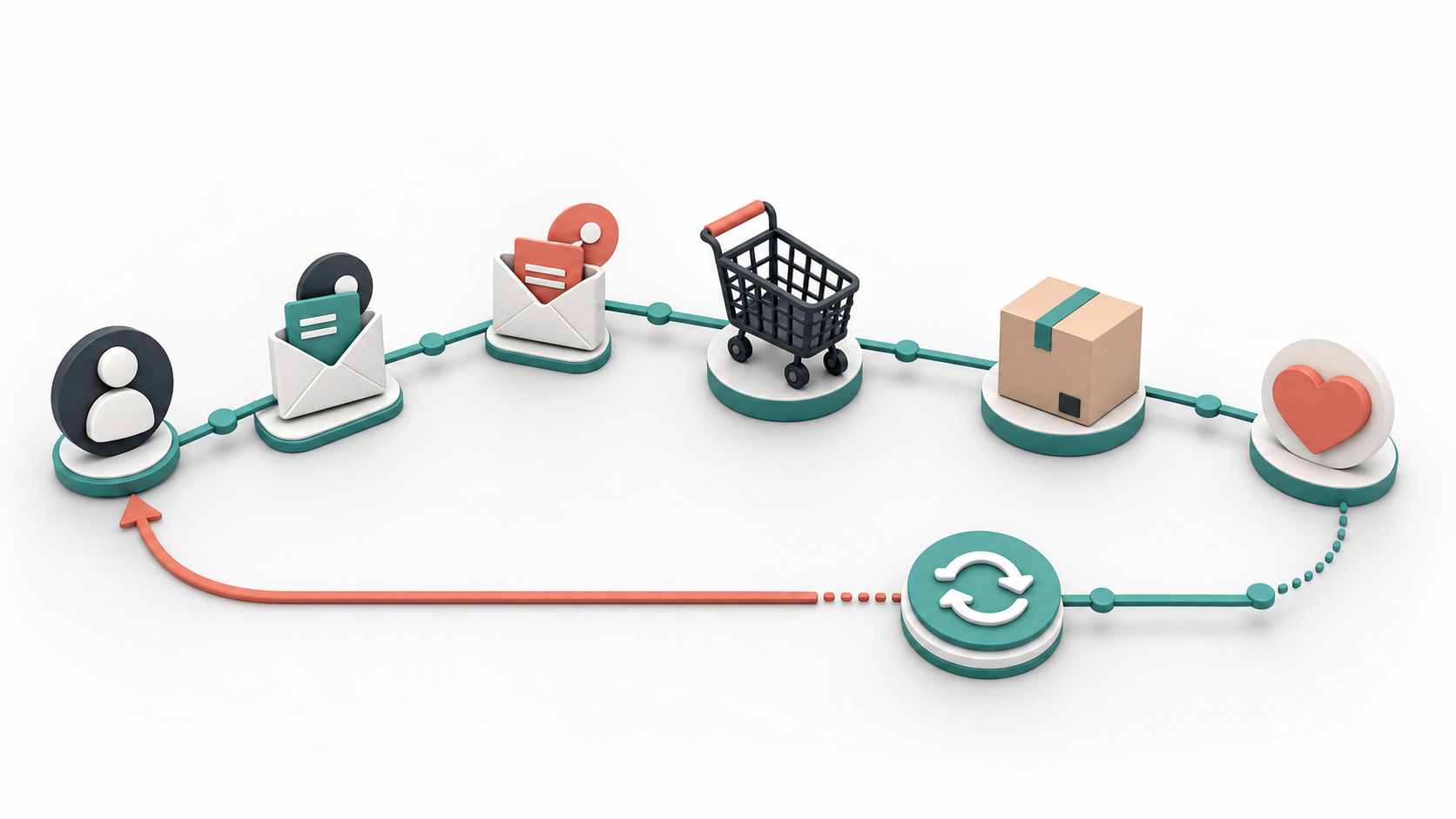 Prikaz ključnih tokova email automatizacije za webshop